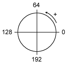 Cercle trigonom�trique